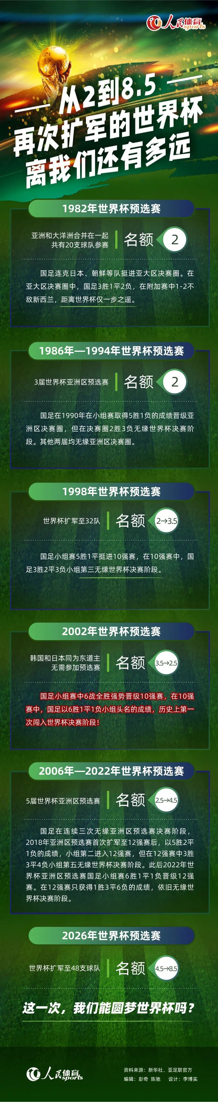 该媒体独家消息，利物浦所有者芬威体育集团向主帅克洛普提供了一份创纪录的新合同，这将使他在俱乐部再效力三年，直到2029年夏天。